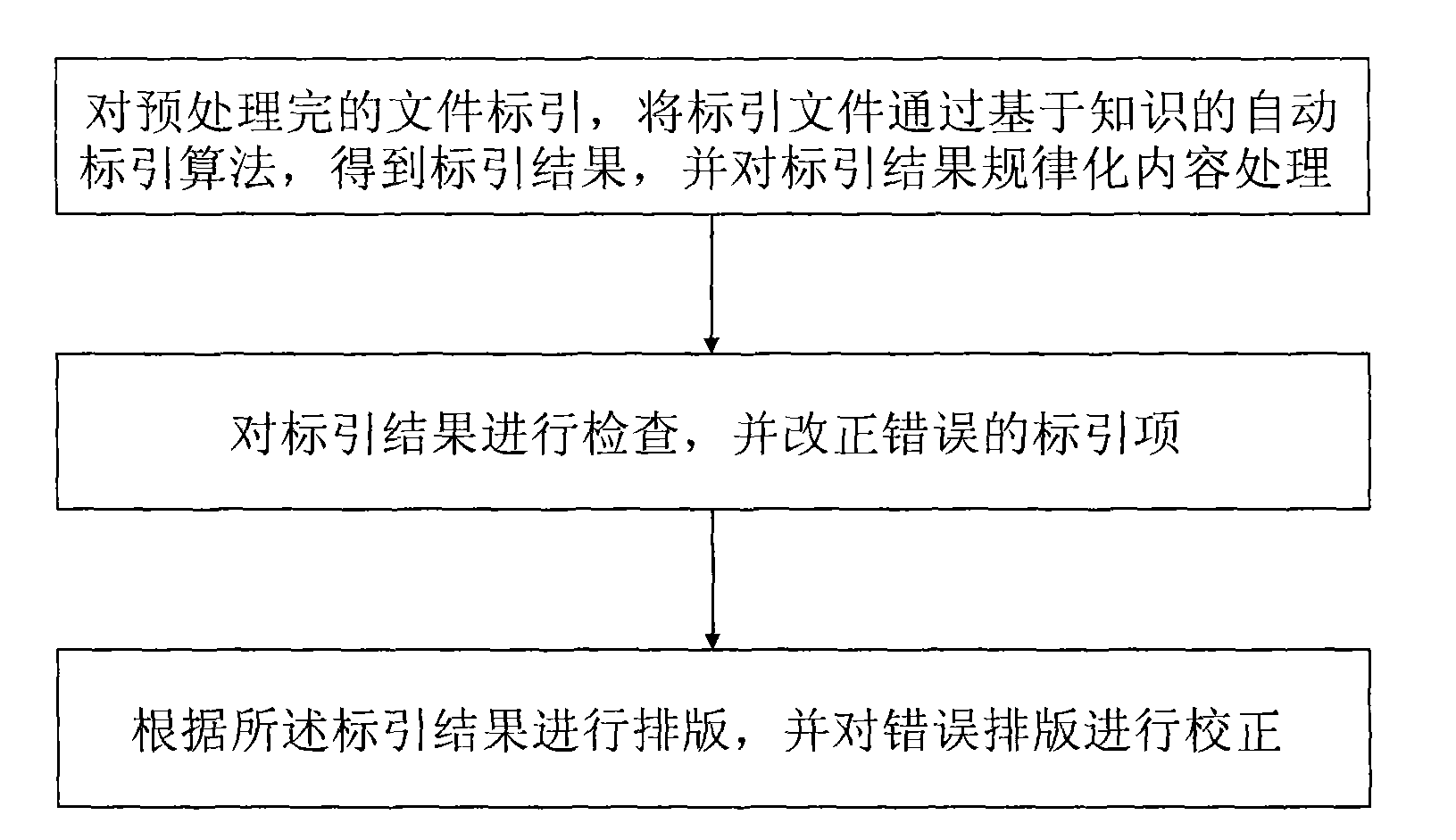 Rapid typesetting system and method