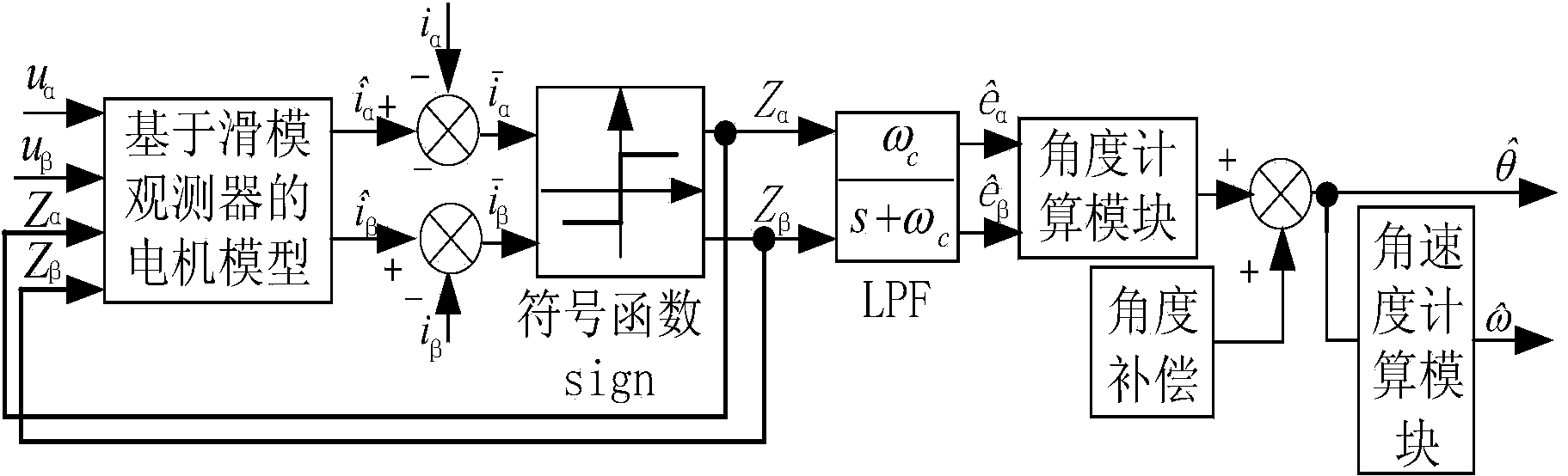 Permanent magnet synchronous motor sliding-mode speed observer driven by two-stage matrix converter