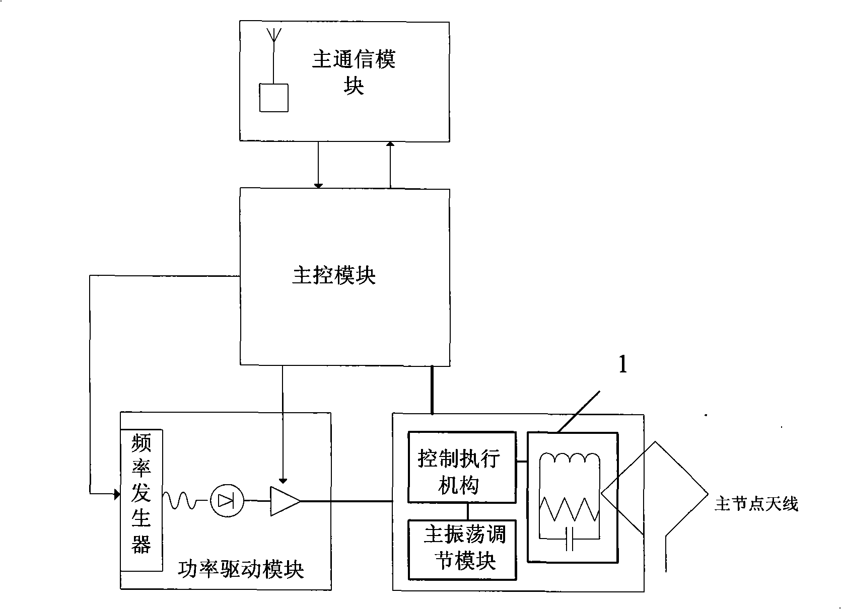 Wireless power supply system and method