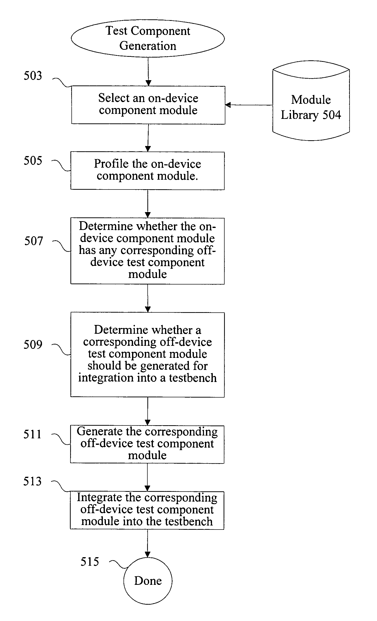 Methods and apparatus for automatic test component generation and inclusion into simulation testbench