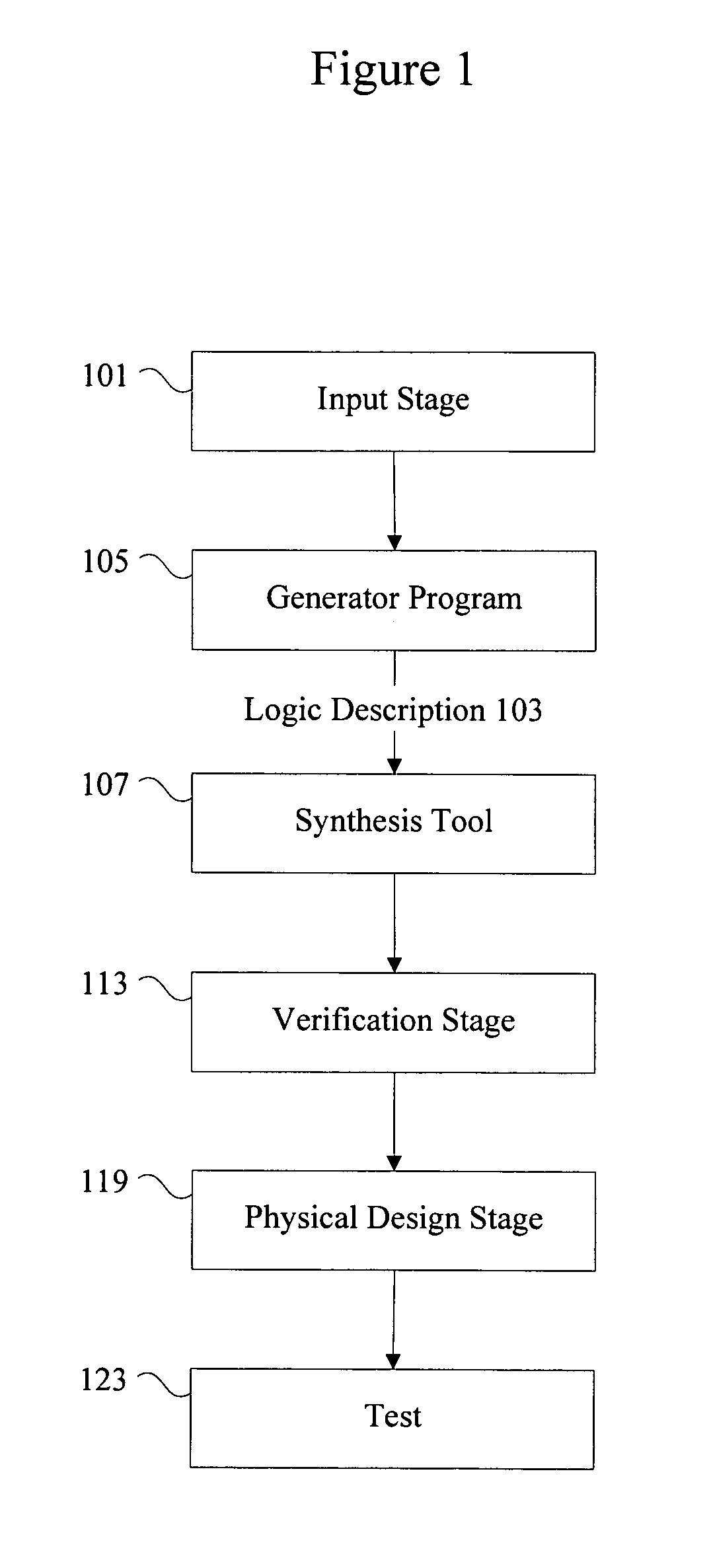 Methods and apparatus for automatic test component generation and inclusion into simulation testbench