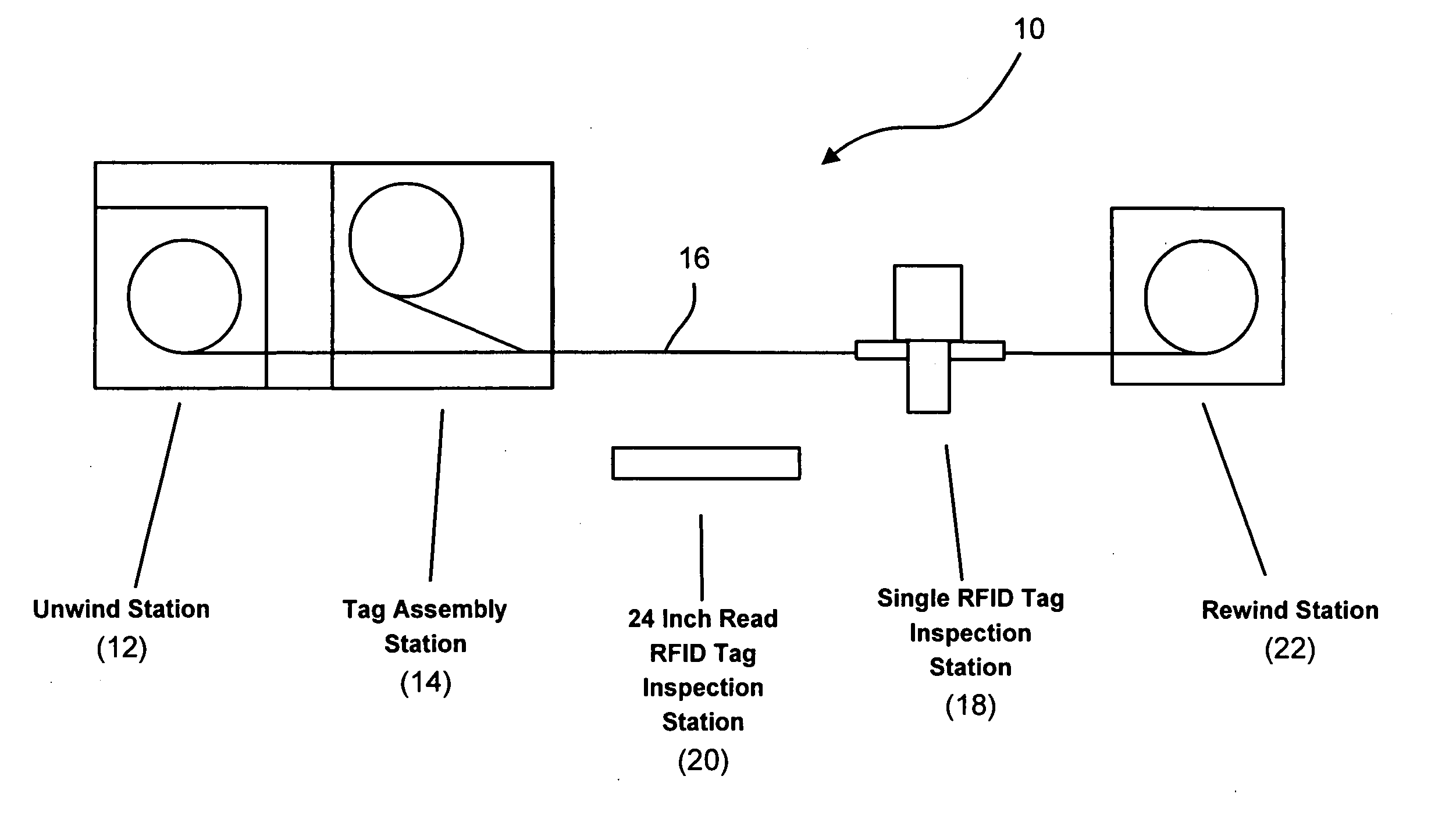 System and method for validating radio frequency identification tags