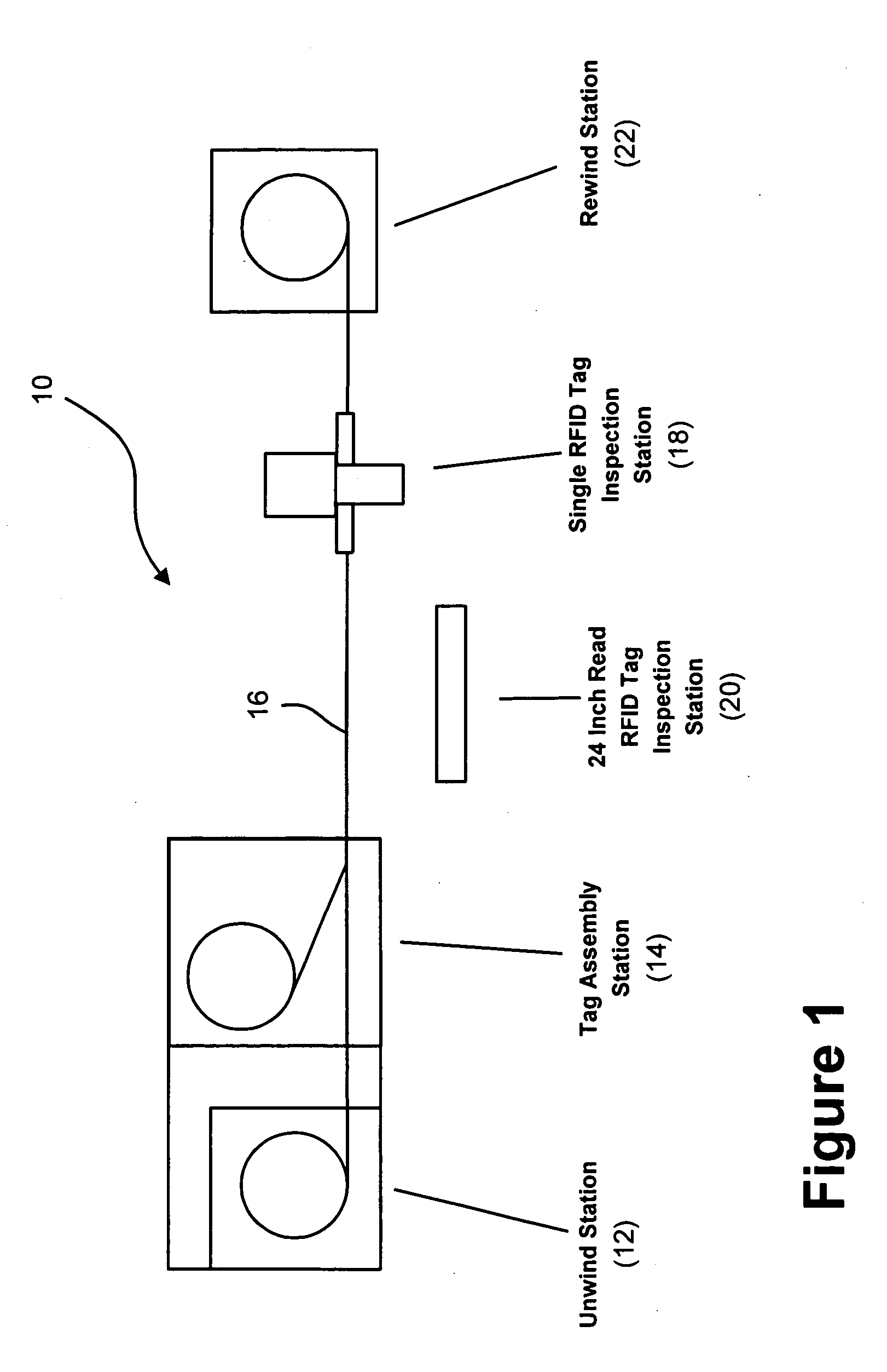 System and method for validating radio frequency identification tags