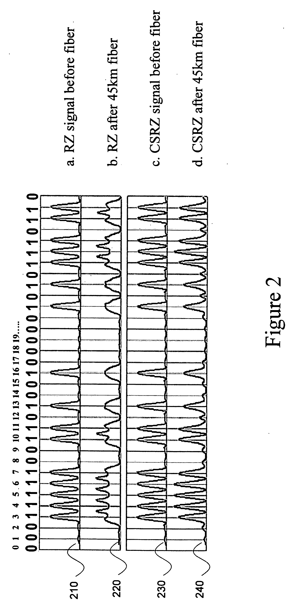 System and method for generating optical return-to-zero signals with differential bi-phase shift and frequency chirp