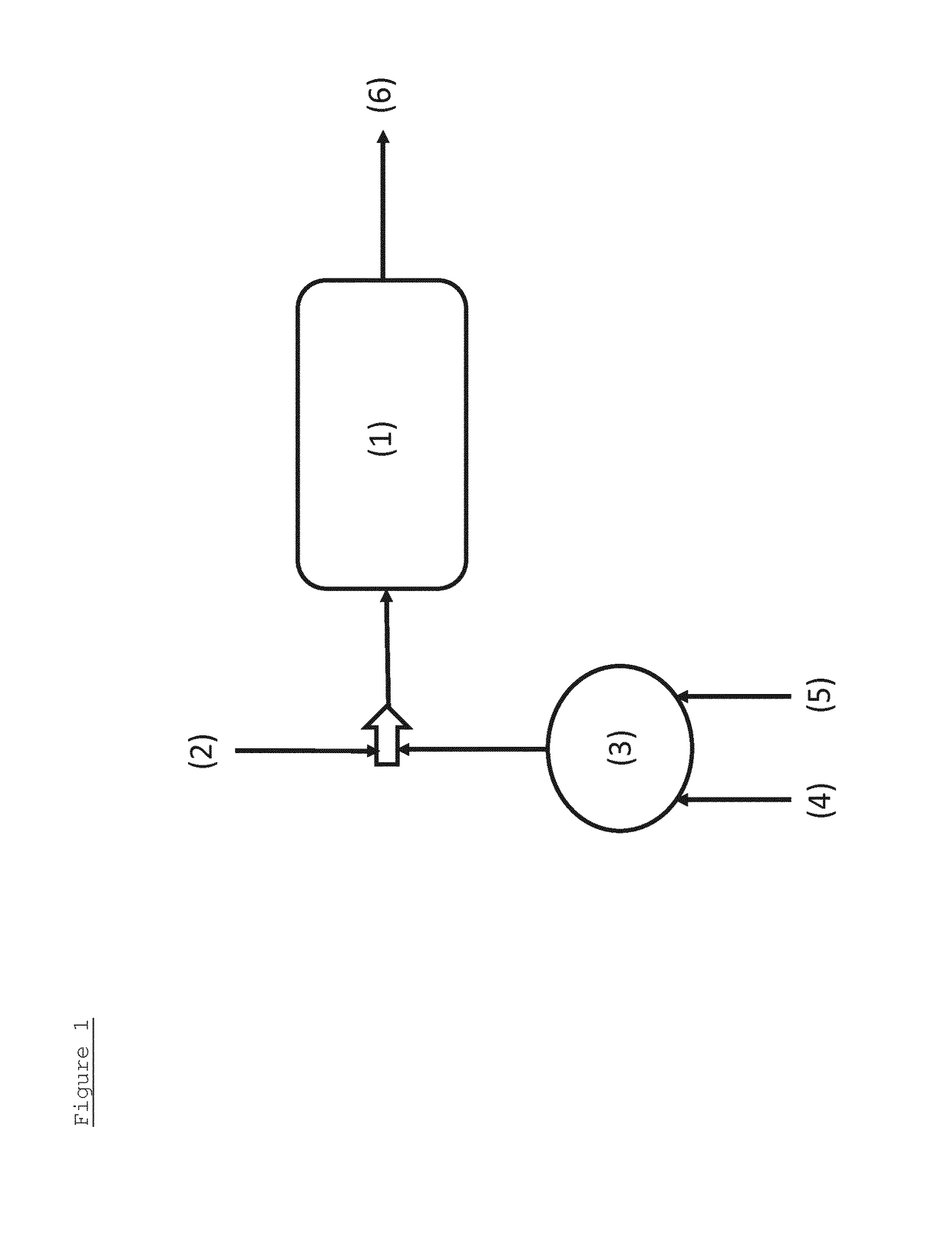 Process for the preparation of glycols