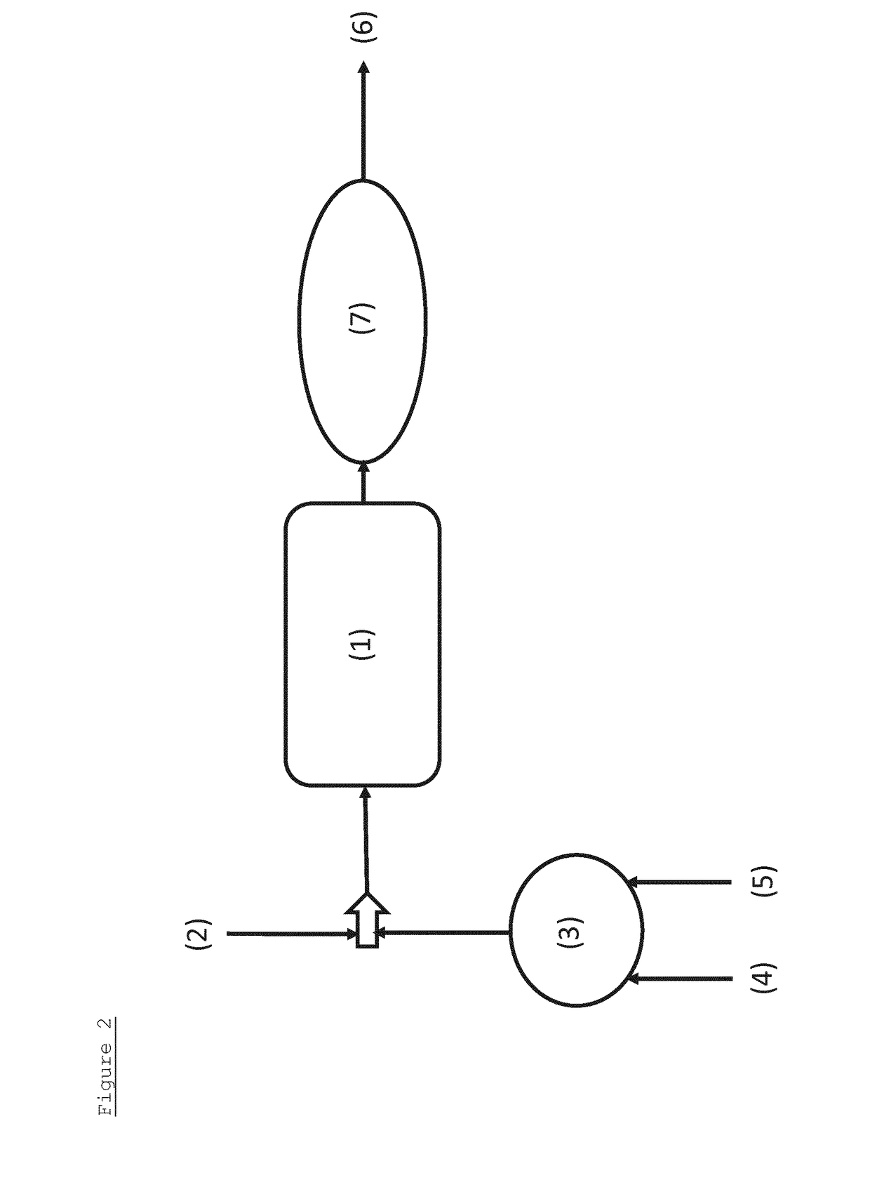 Process for the preparation of glycols