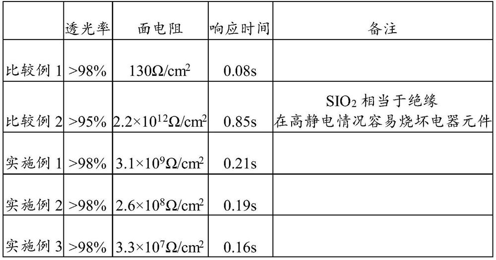 Zinc-based alloy material, preparation method of zinc-based alloy material, high-resistance thin film and preparation method of high-resistance thin film