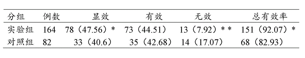 Gelan Xinning soft capsule for treating coronary disease and angina and preparation method thereof