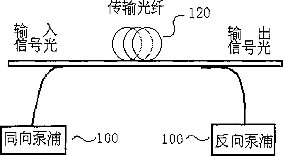 Distributed Raman amplification subsystem and device