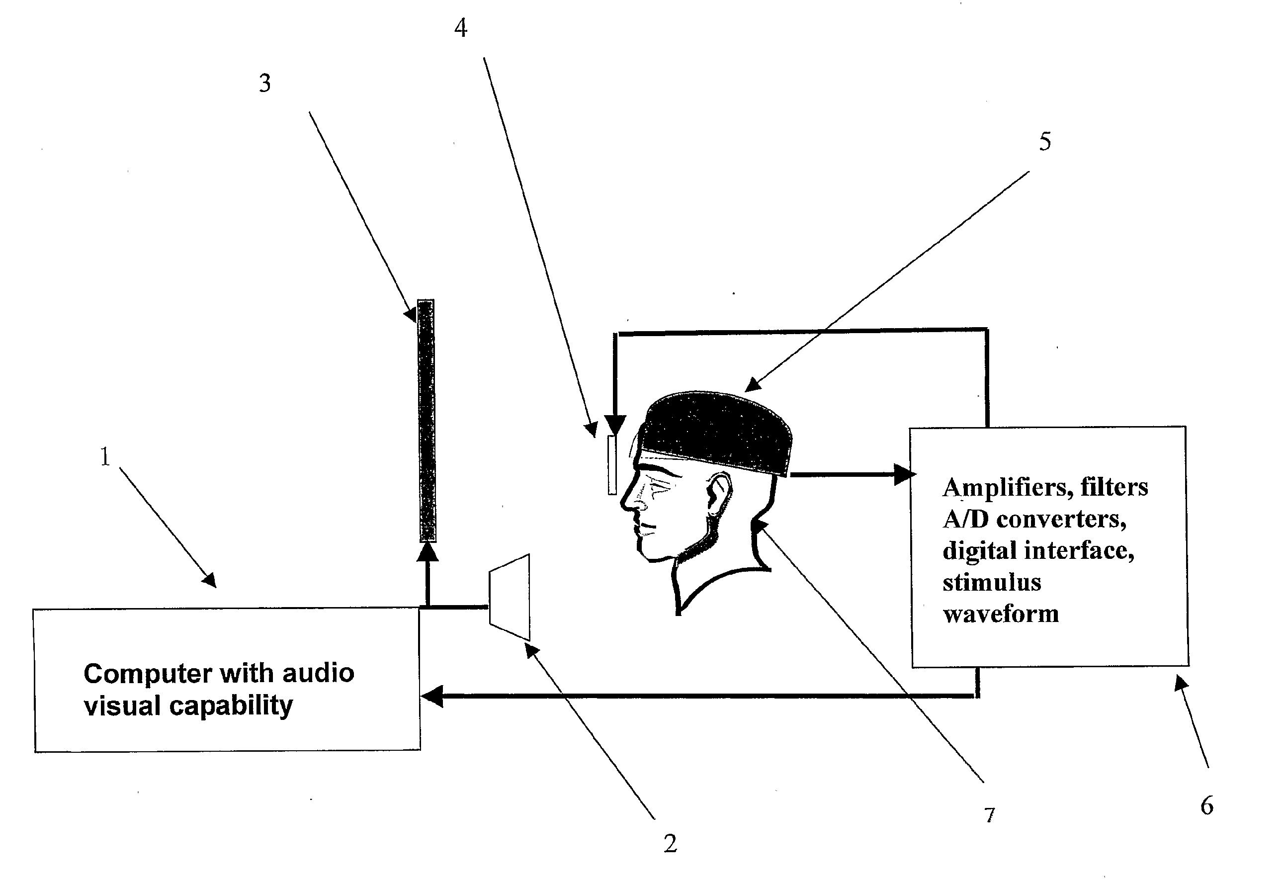 Method For Evaluating The Effectiveness Of Commercial Communication