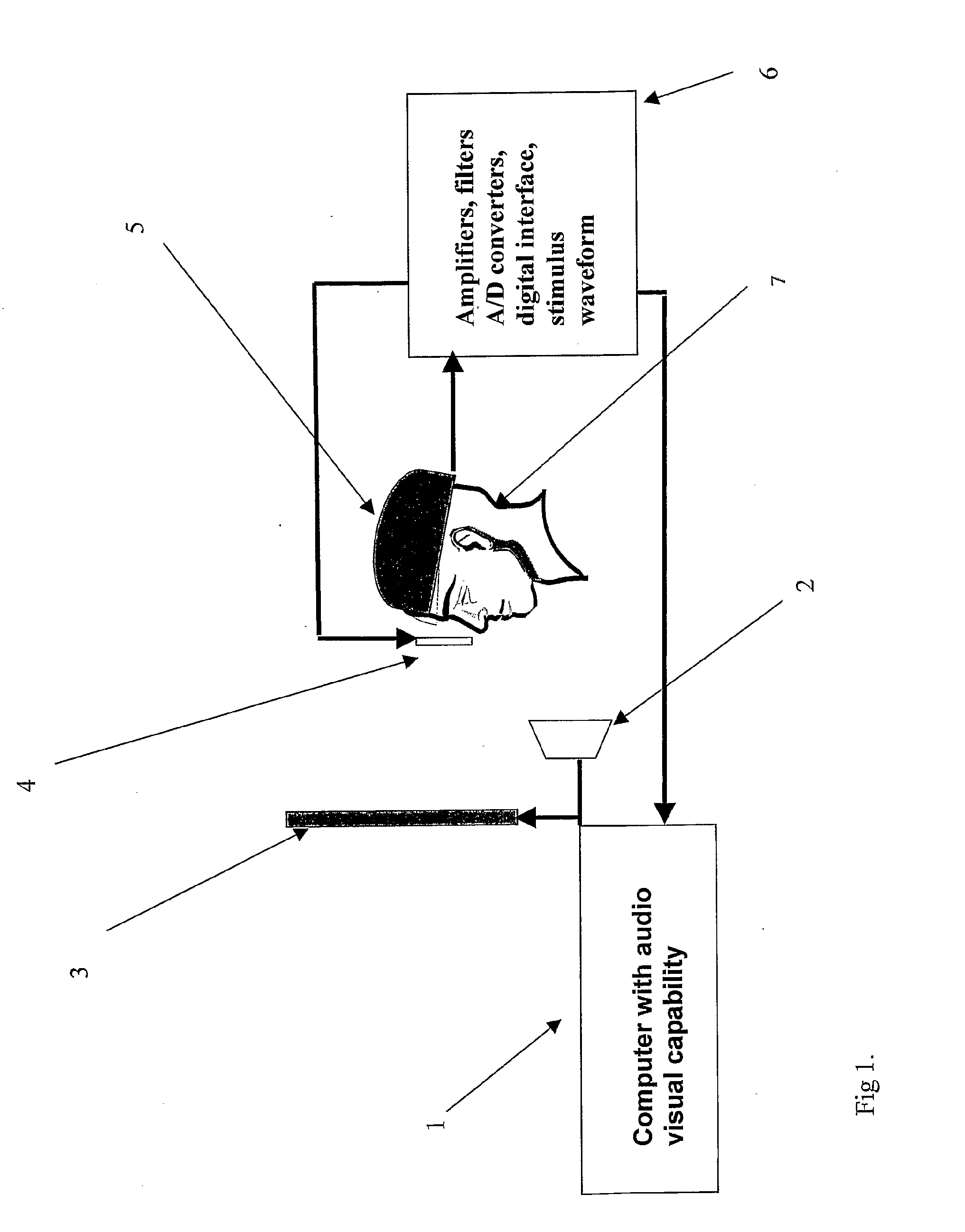Method For Evaluating The Effectiveness Of Commercial Communication