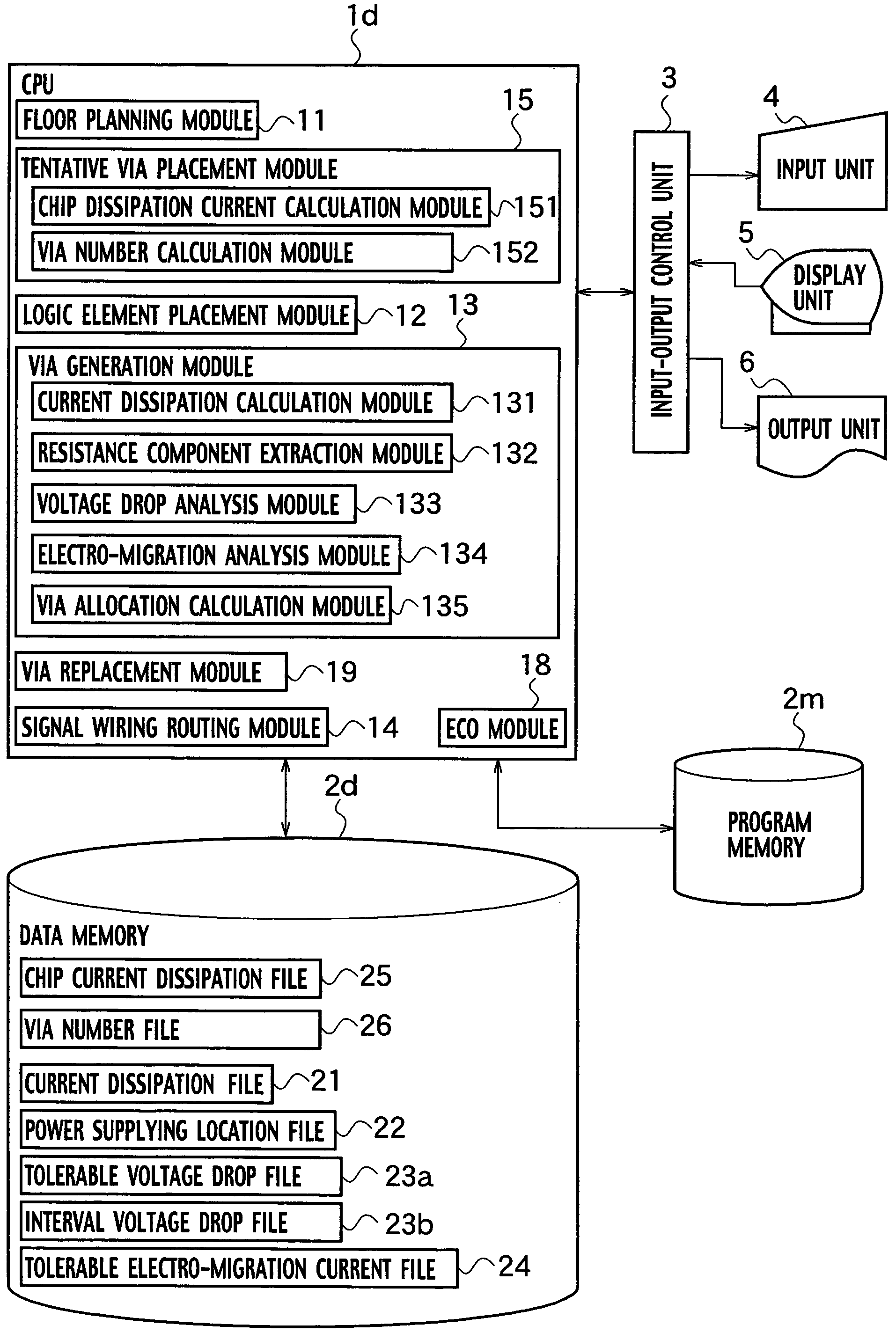 Semiconductor integrated circuit having multi-level interconnection, CAD method and CAD tool for designing the semiconductor integrated circuit