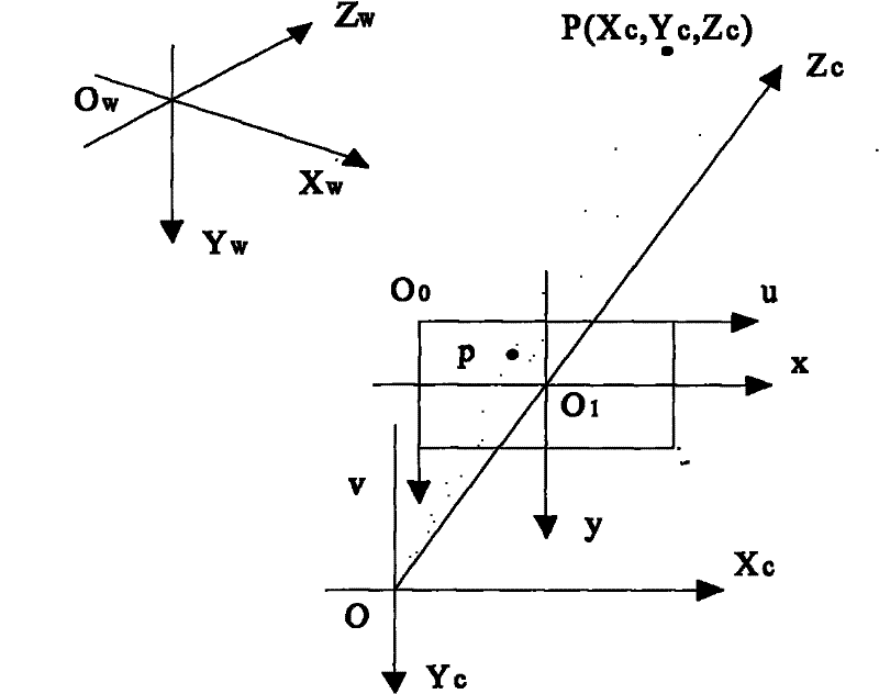 Regular octagonal template-based board camera intrinsic parameter calibration method