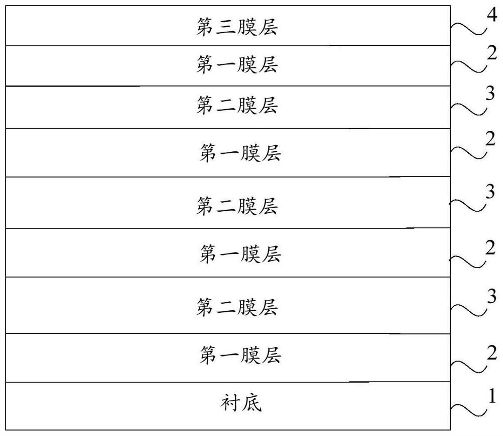 Composite antireflection film and manufacturing method thereof