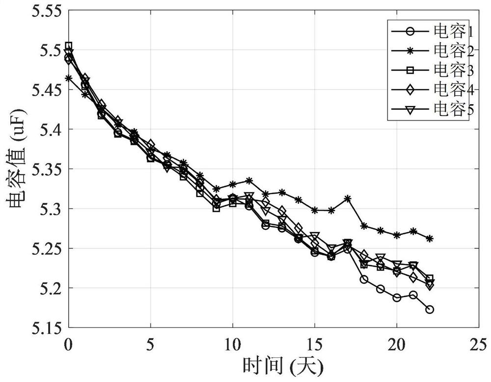 Reliability Assessment Method for Multi-parameter Correlated Degraded Products Considering Multi-source Uncertainty