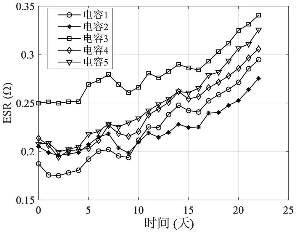 Reliability Assessment Method for Multi-parameter Correlated Degraded Products Considering Multi-source Uncertainty