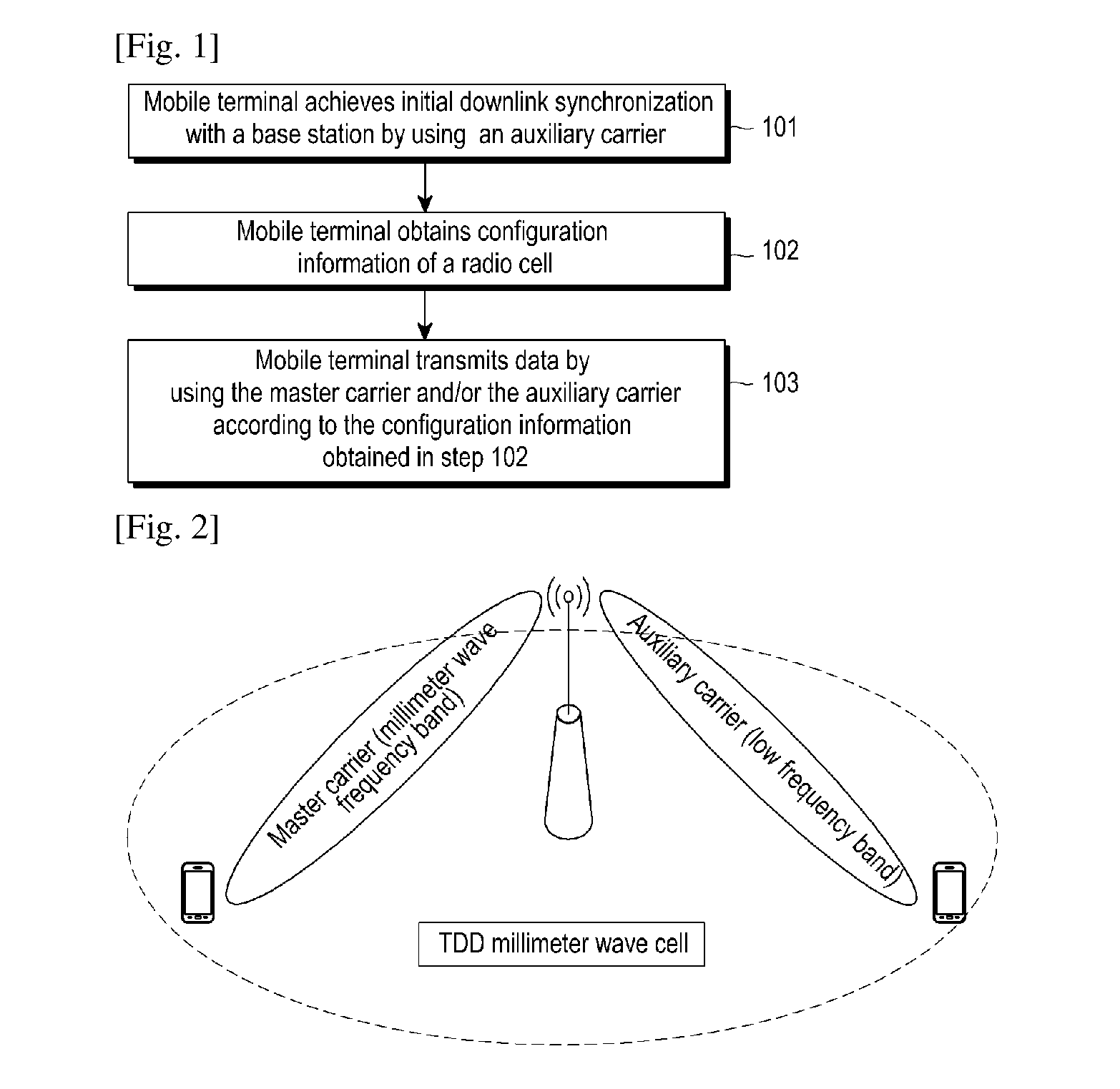 Mobile terminal and method for data transmission in a radio cell thereof