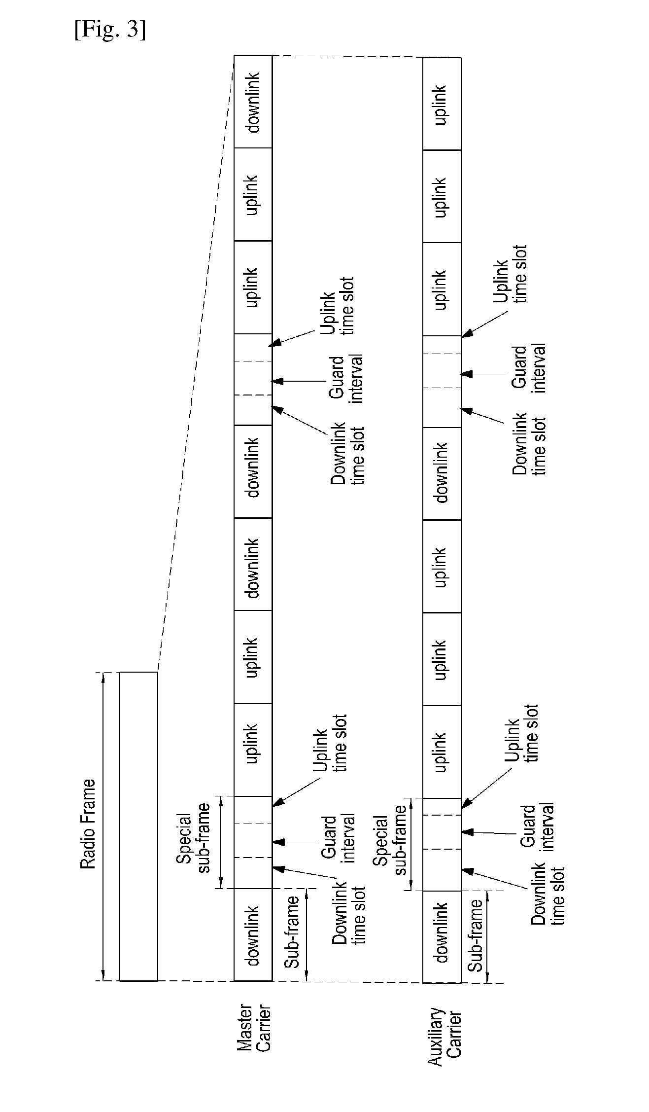 Mobile terminal and method for data transmission in a radio cell thereof