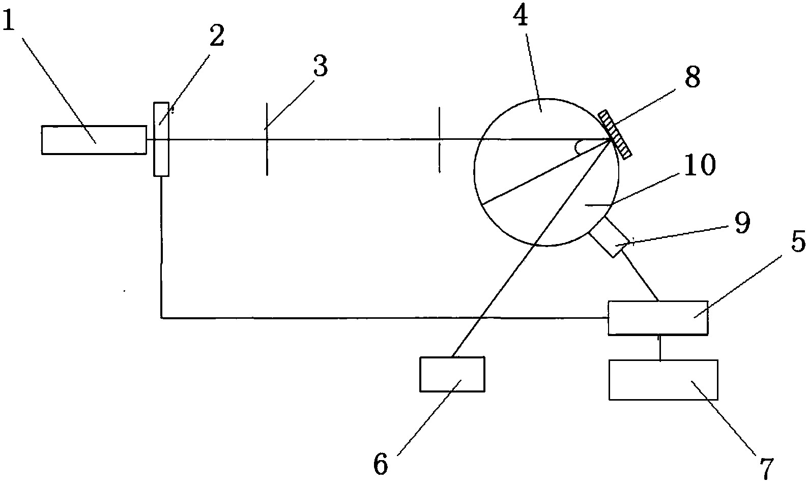 Surface light scattering measuring device