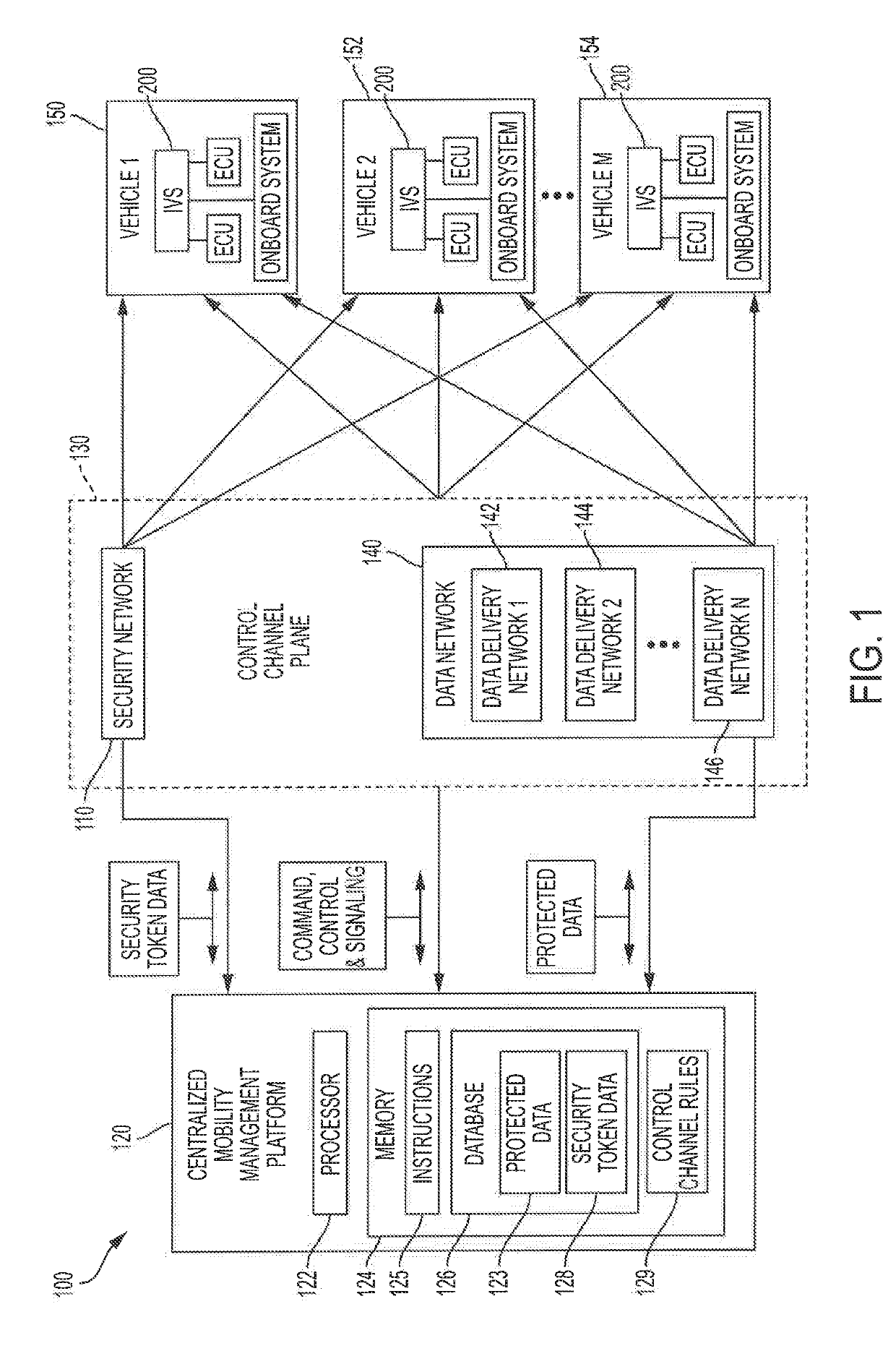 Systems and methods for reliably providing a control channel for communicating control information with automotive electronic control units