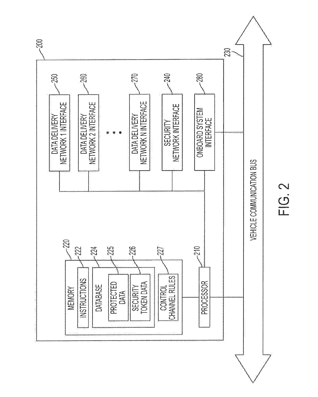 Systems and methods for reliably providing a control channel for communicating control information with automotive electronic control units