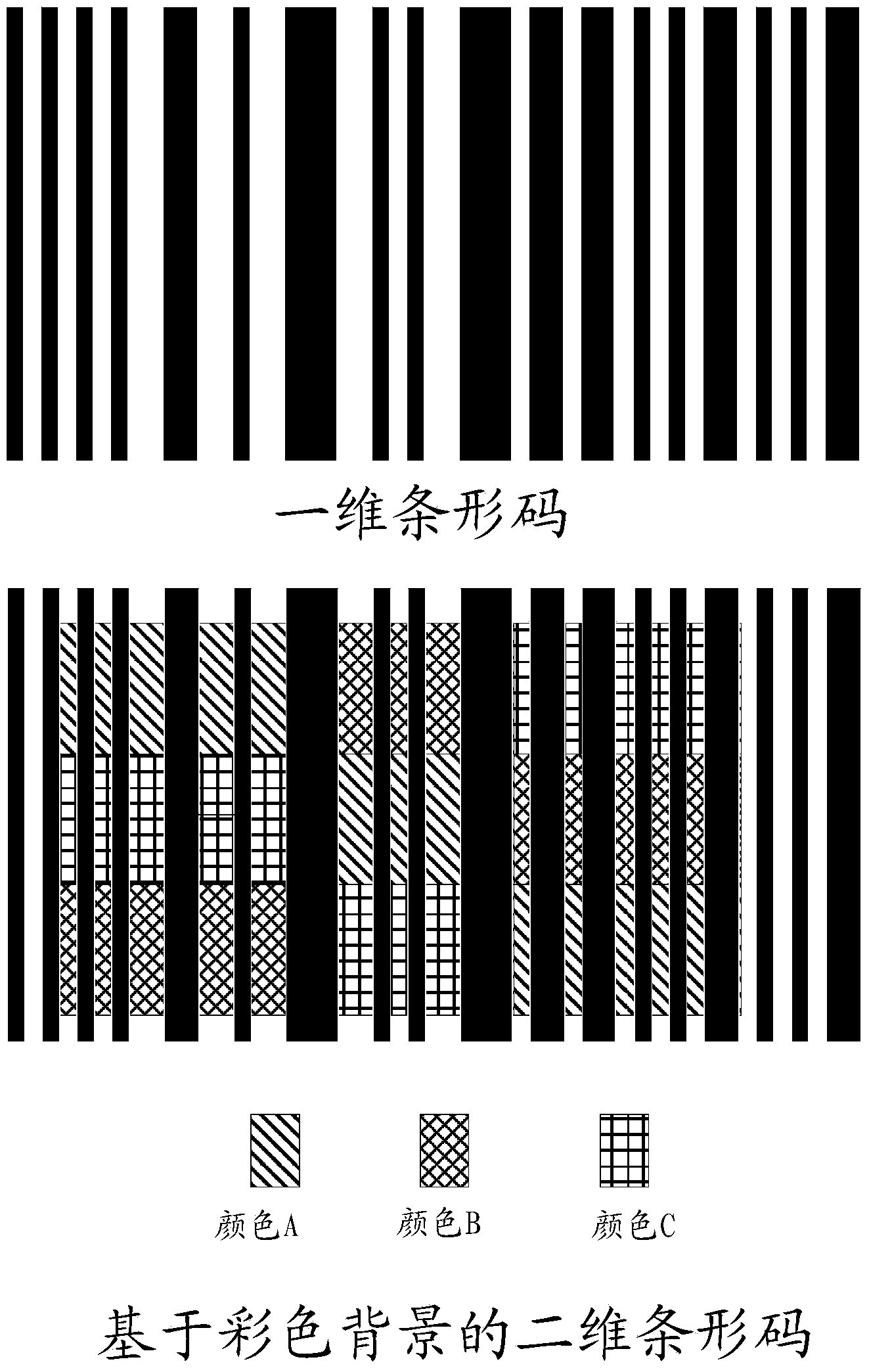 Specific bar code and forming method thereof