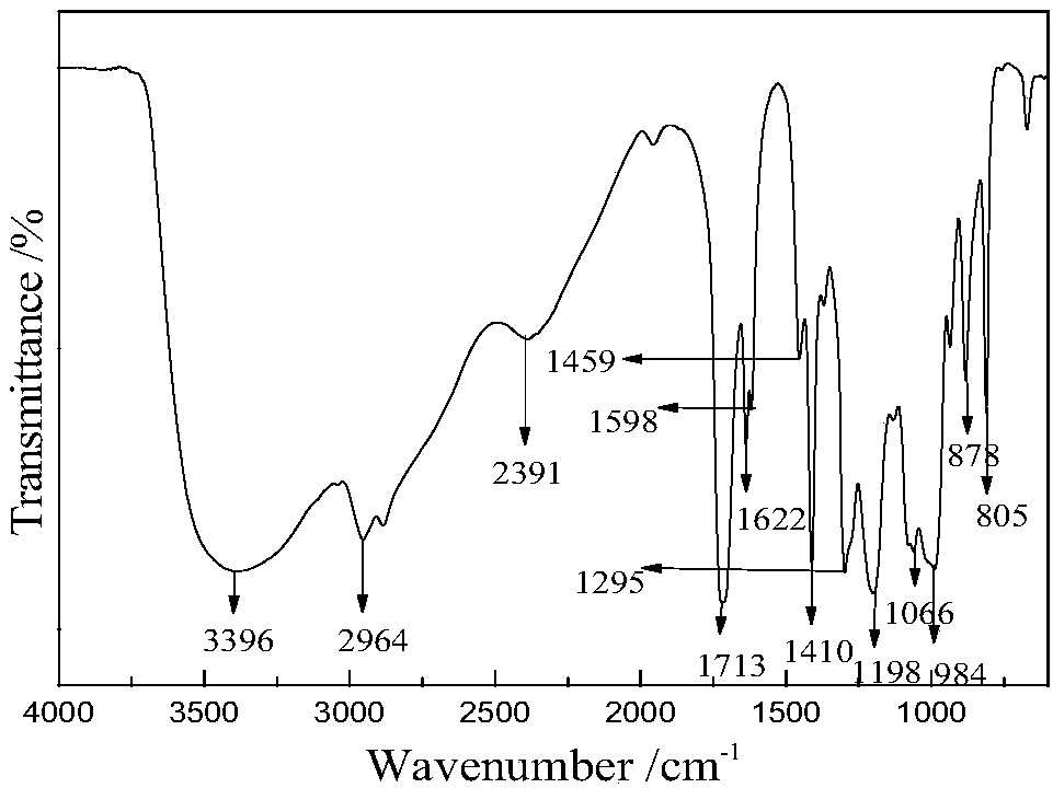 Preparation method for nitrogen-containing silica sol synergistic phosphorus flame-retardant epoxy acrylate coating layer