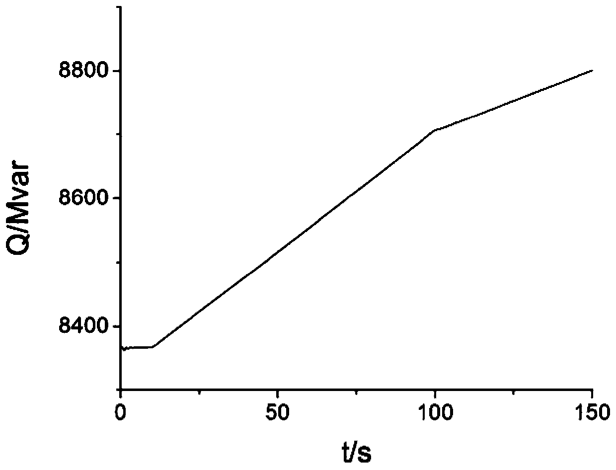 On-line weight-changeable control method for multipurpose mixed integer coordinating secondary voltage