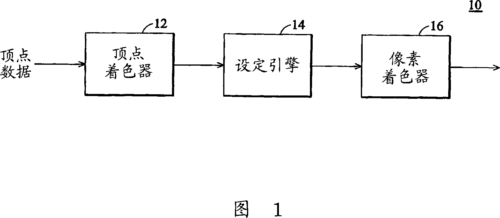 Vertex coloring device, drawing treatment unit and relative process control method