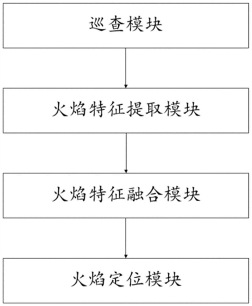 Flame positioning alarm system and method based on converter station valve hall fire-fighting robot