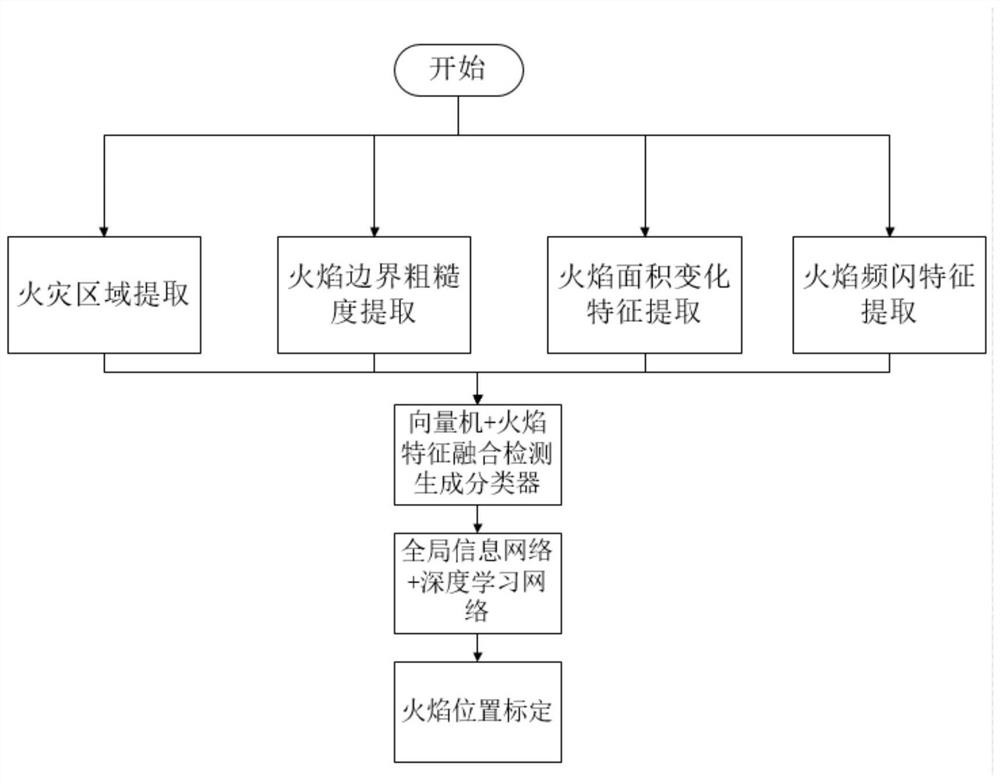 Flame positioning alarm system and method based on converter station valve hall fire-fighting robot