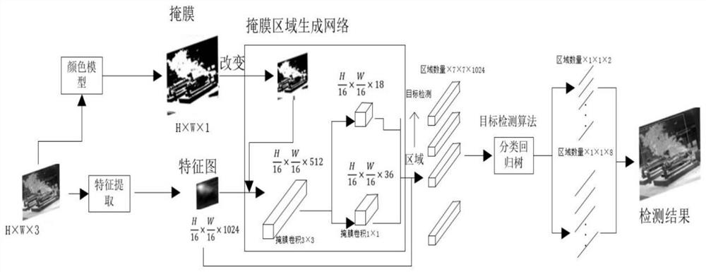 Flame positioning alarm system and method based on converter station valve hall fire-fighting robot