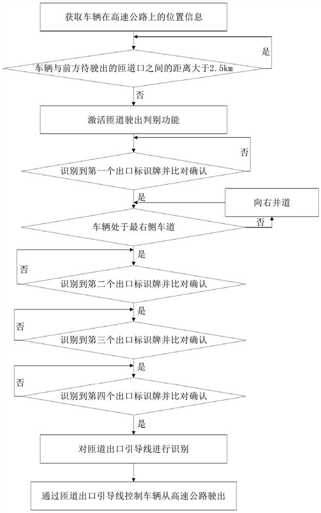 Ramp intersection recognition method and vehicle for automatic driving