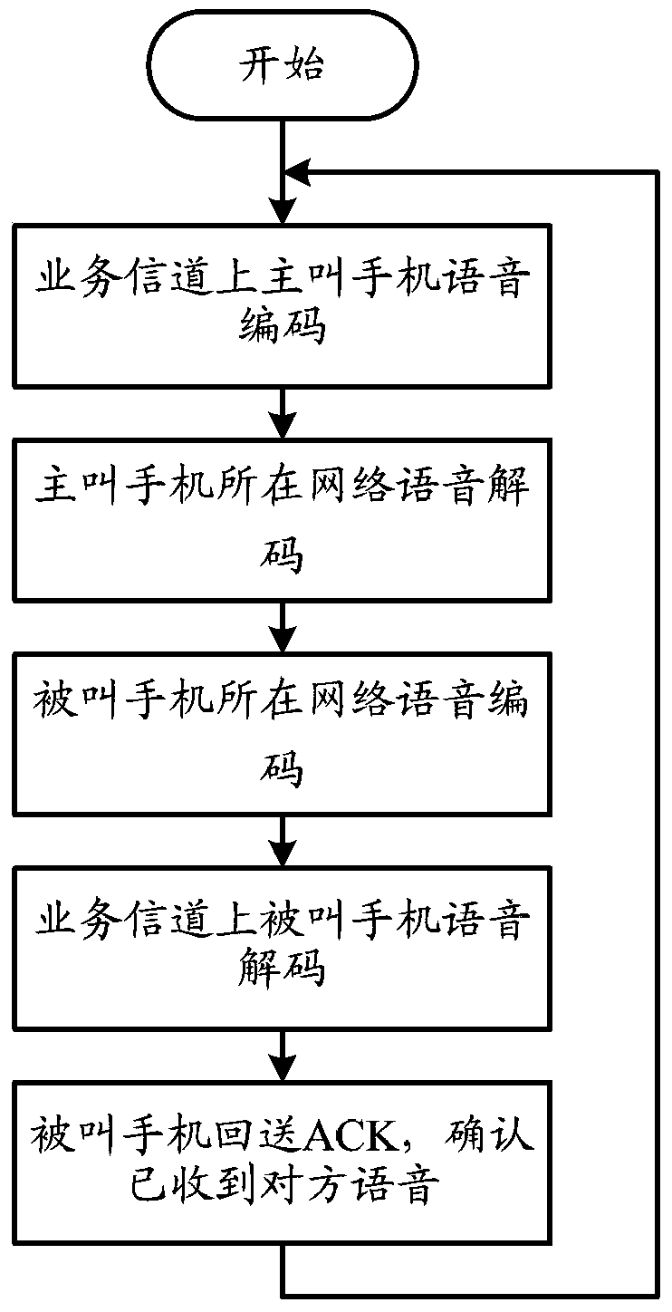 Intercom method for handheld terminal and handheld terminal with intercom function