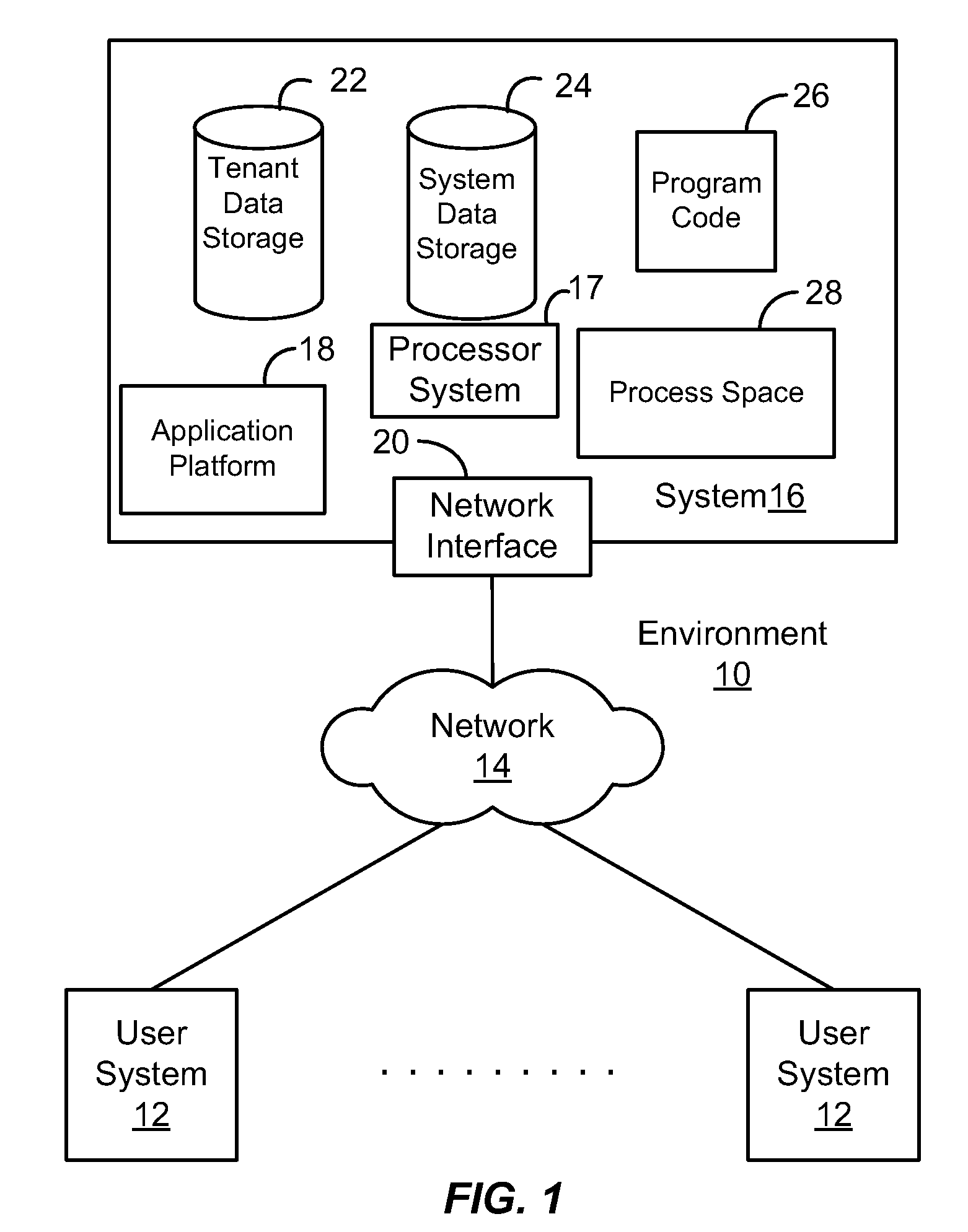 Methods and systems for controlling access to custom objects in a database