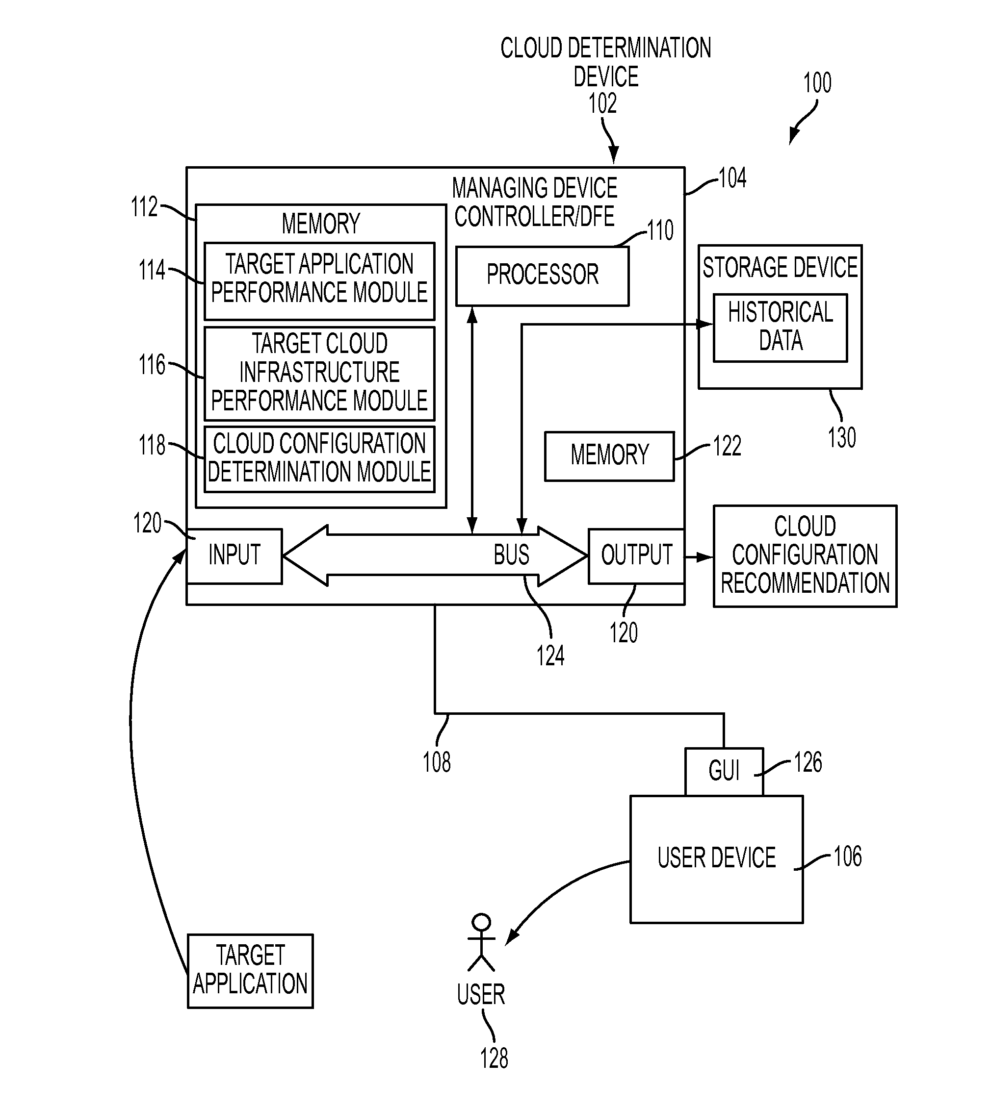 System and method for identifying optimal cloud configuration in black-box environments to achieve target throughput with best price based on performance capability benchmarking