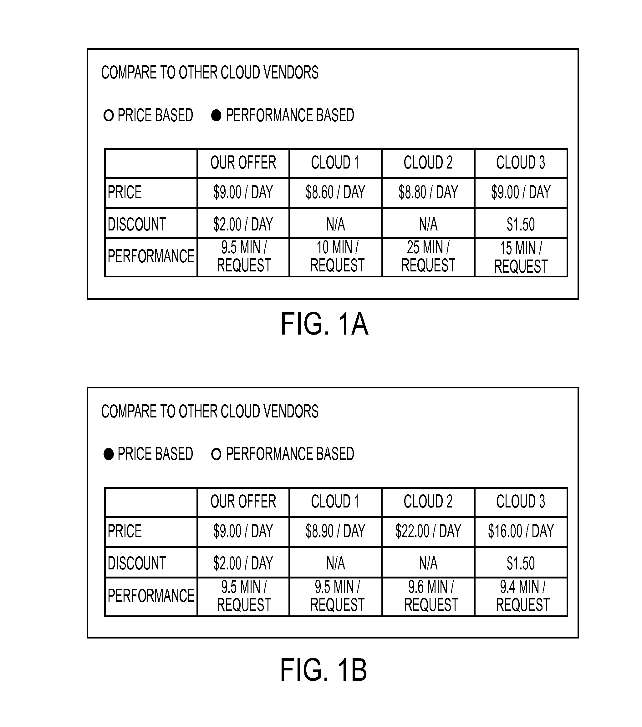 System and method for identifying optimal cloud configuration in black-box environments to achieve target throughput with best price based on performance capability benchmarking