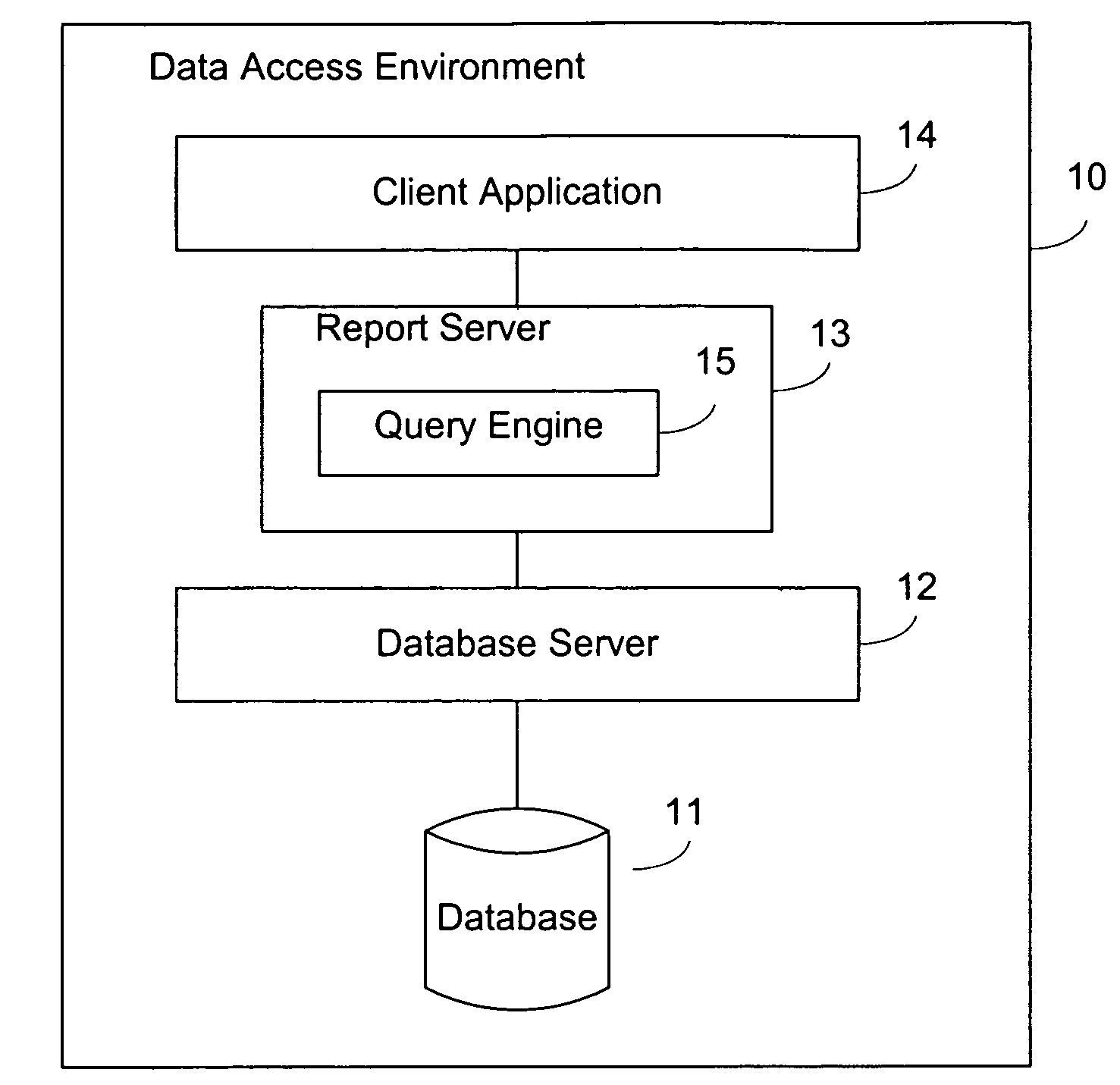 Method of transforming queries based upon E/R schema into multi-dimensional expression queries