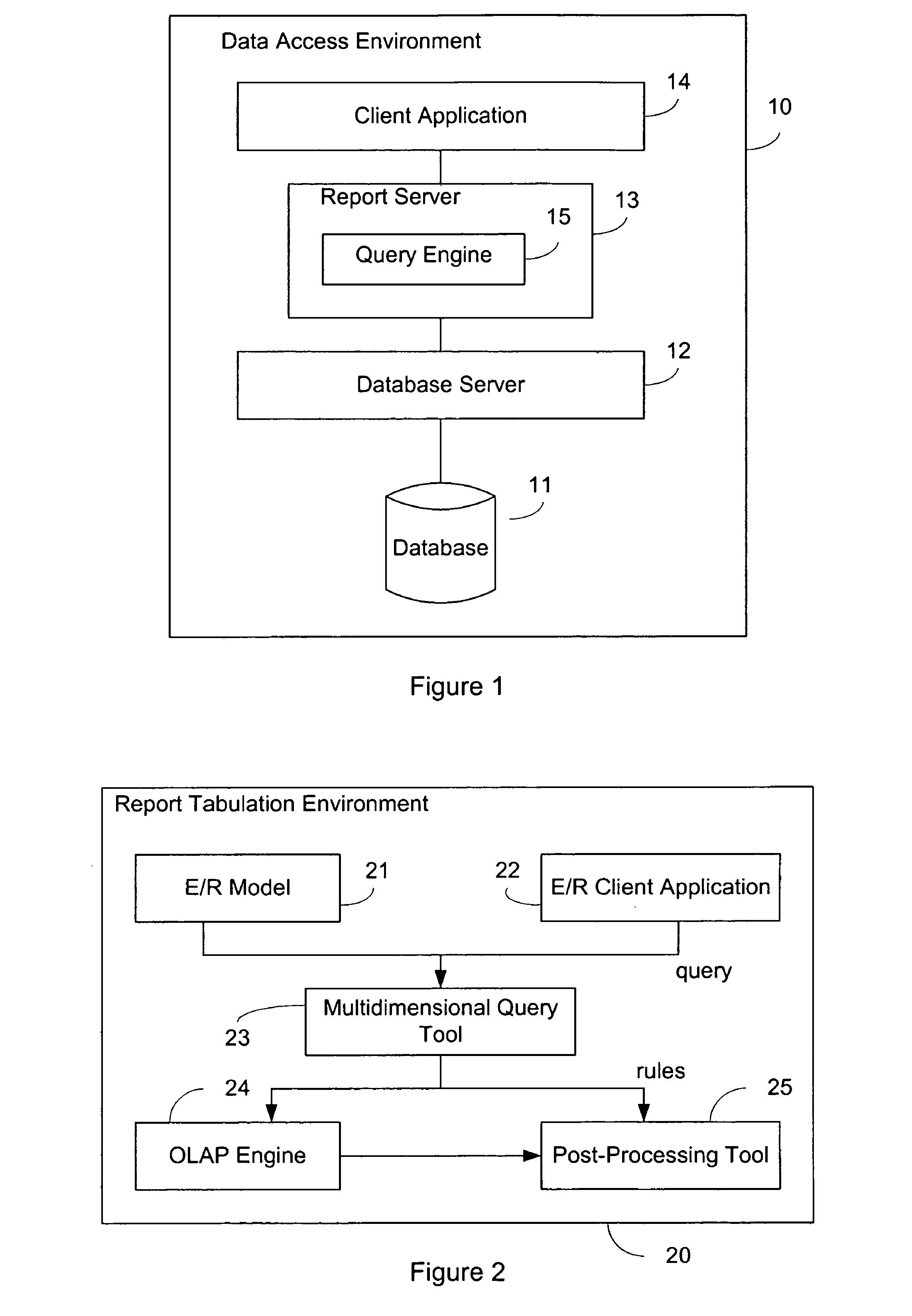 Method of transforming queries based upon E/R schema into multi-dimensional expression queries