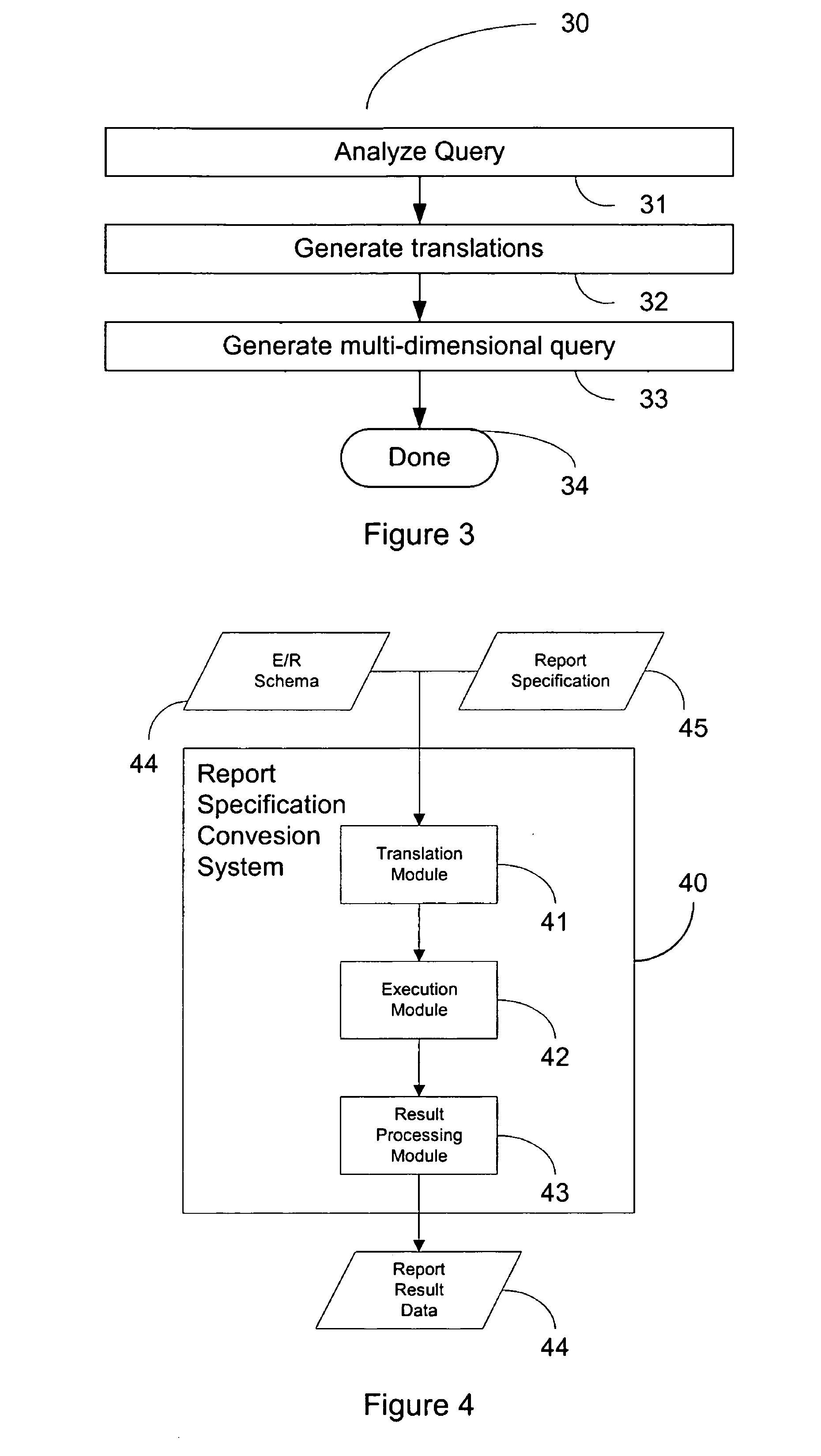Method of transforming queries based upon E/R schema into multi-dimensional expression queries