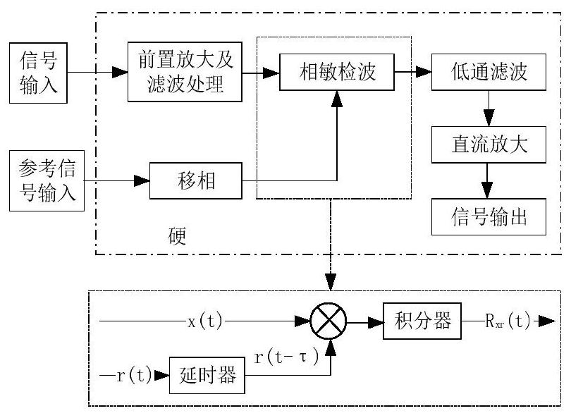 Photoacoustic spectrum detection system based on weak signal chaos detection