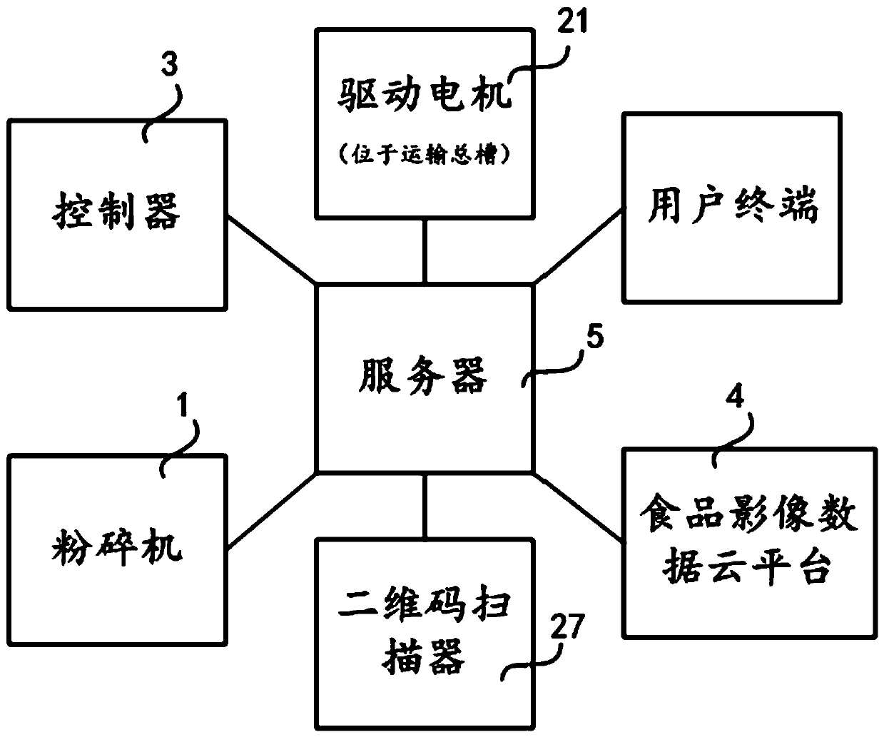 Automatic food detecting and processing system and method for 3D food printer