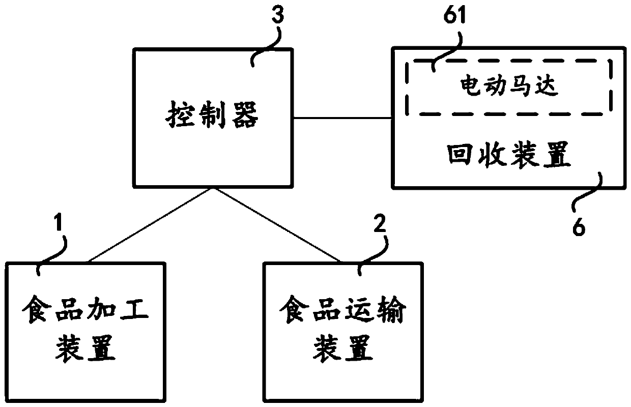 Automatic food detecting and processing system and method for 3D food printer