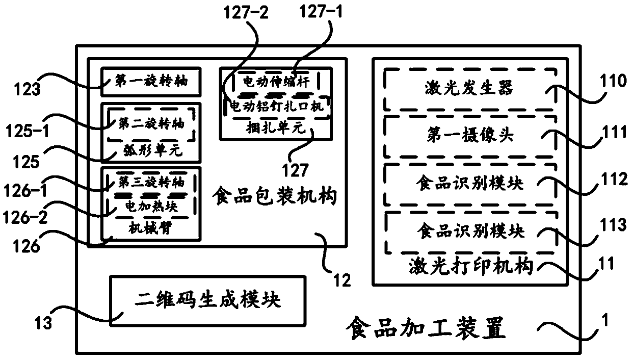 Automatic food detecting and processing system and method for 3D food printer