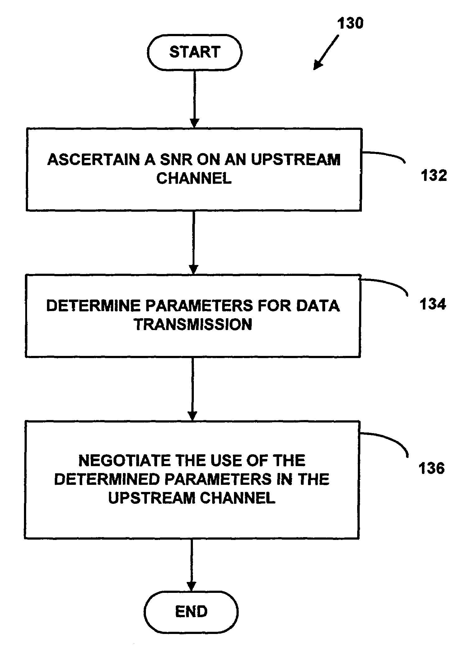 Method for dynamic performance optimization in a data-over-cable system