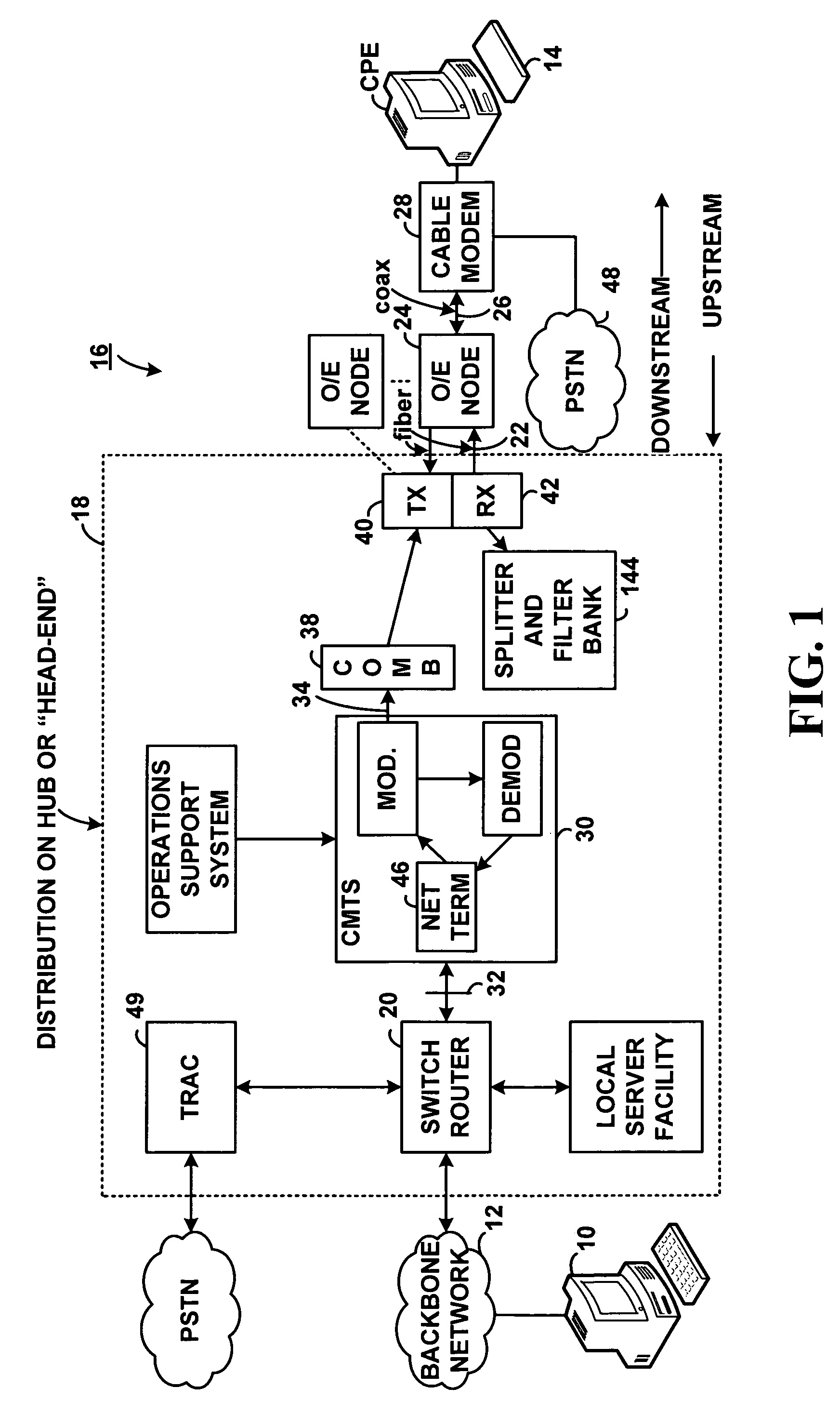Method for dynamic performance optimization in a data-over-cable system