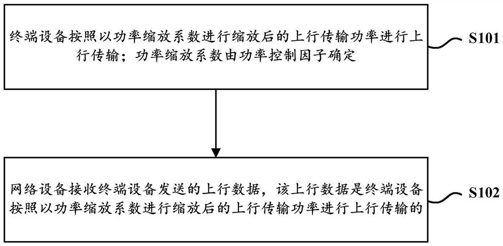 Uplink full power transmission method and device