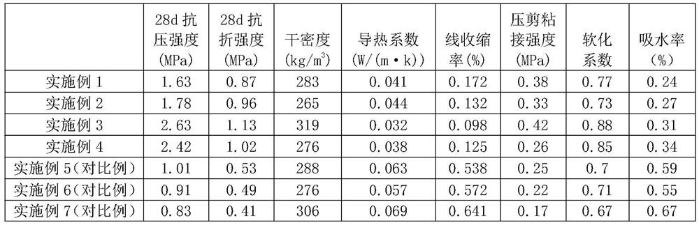 Modified graphene EPS particles, preparation method of mortar and modified graphene EPS mortar