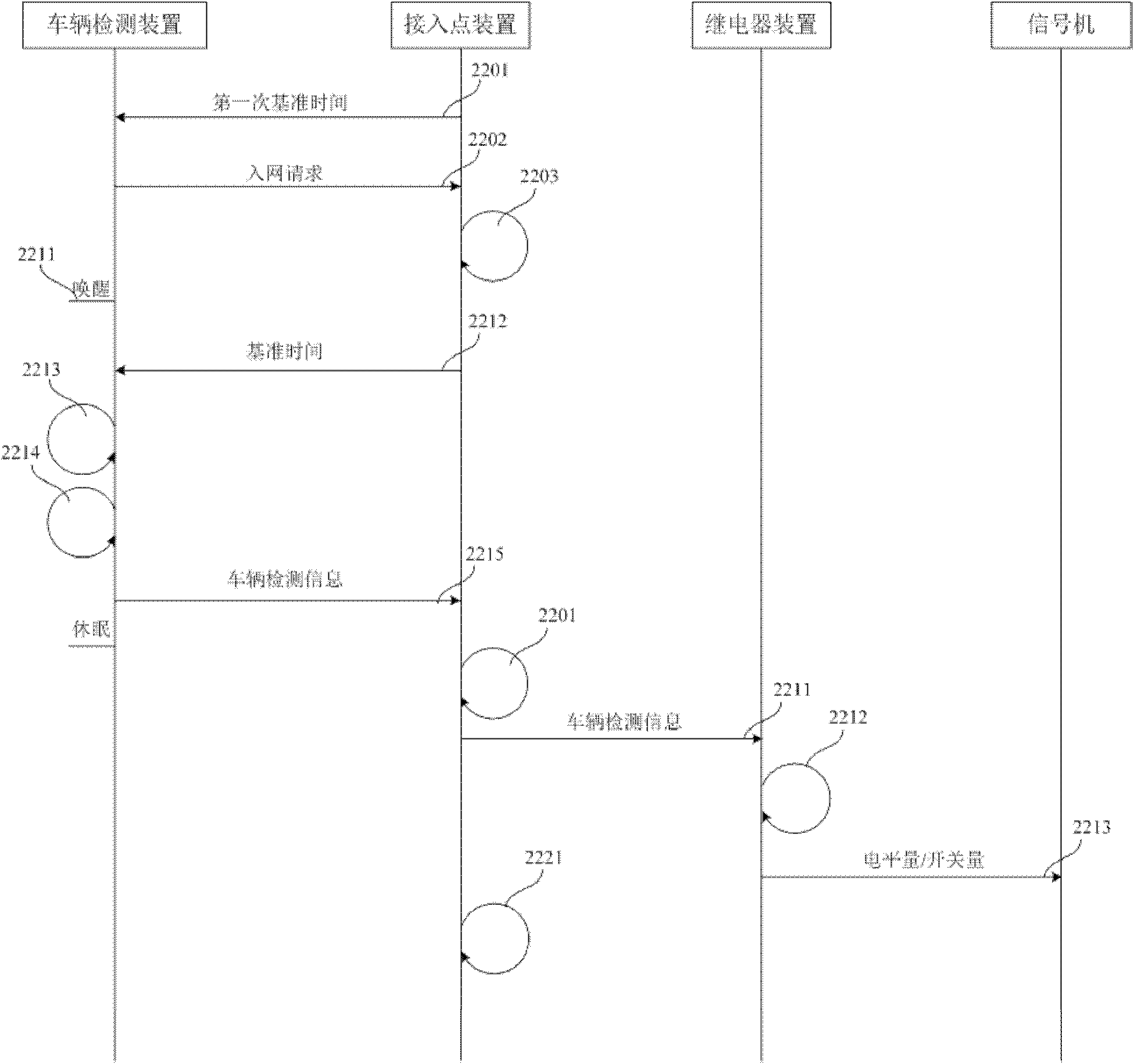 Vehicle detection method