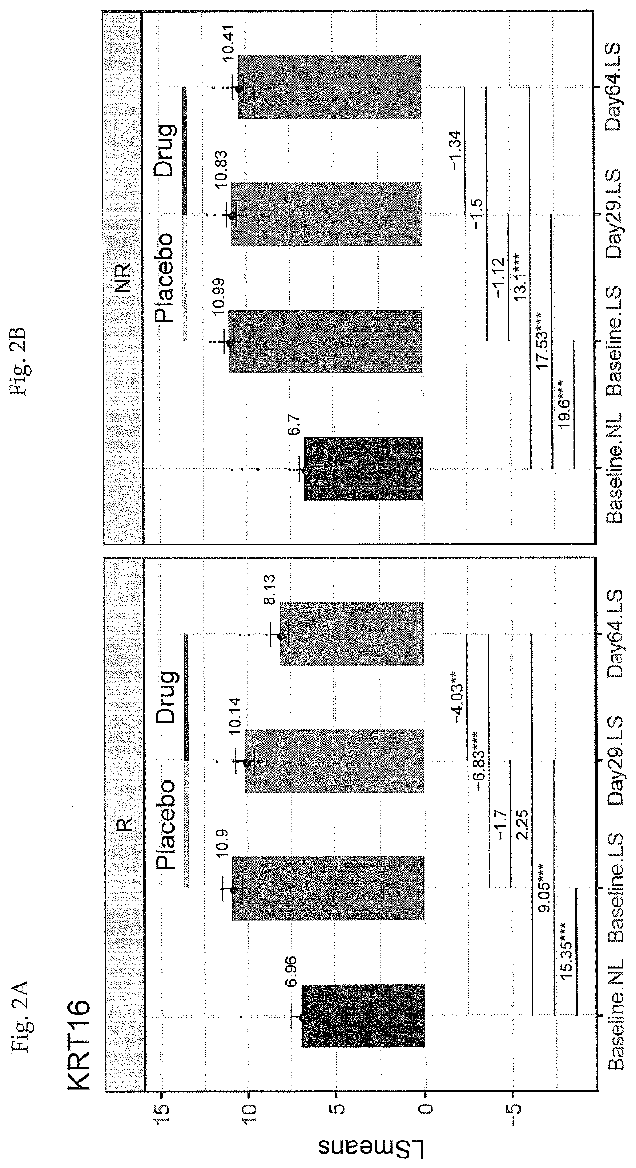 Combination Of Local And Systemic Therapies For Enhanced Treatment of Dermatologic Conditions